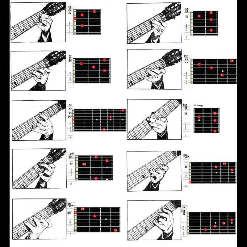 Легкие аккорды баре на гитаре: для начинающих