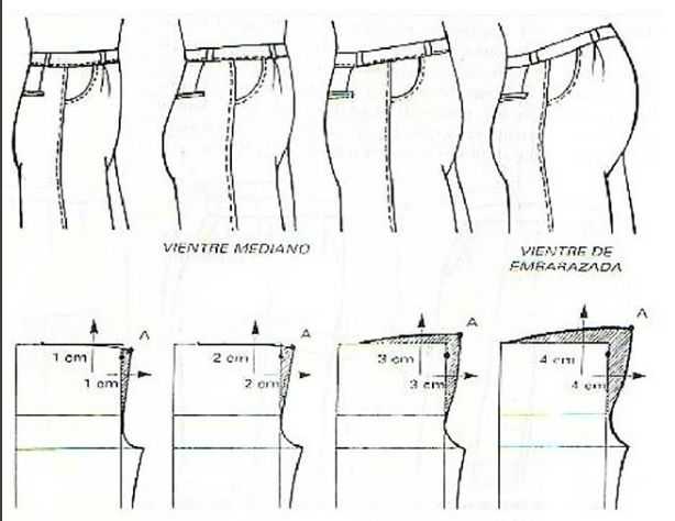 Как выбрать брюки для беременных на зиму и лето