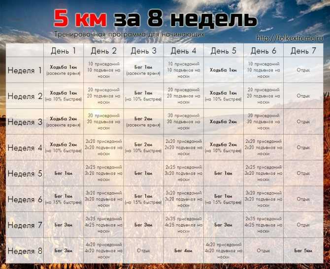 Бег на 100 км: подготовка, экипировка, забеги в россии и в мире