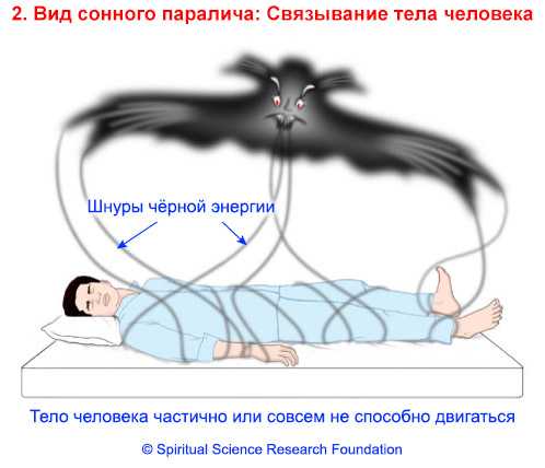 Методики вхождения в сонный паралич