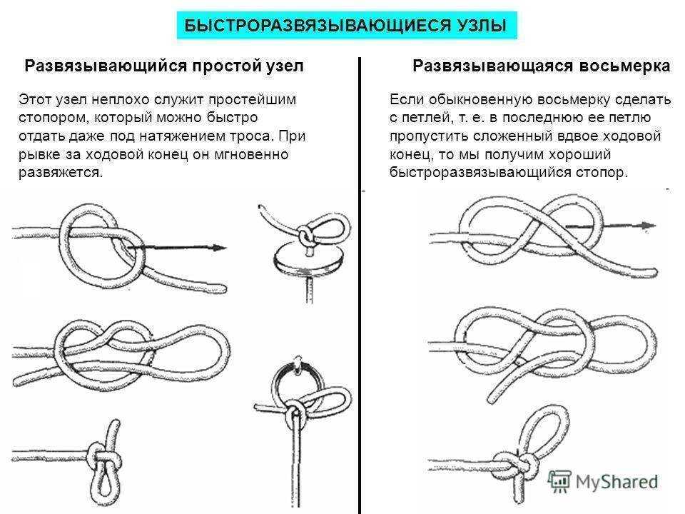 Скользящий узел как вязать. скользящий узел: как заязать, пошаговая схема