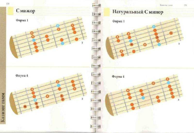 Как играть на гитаре: 14 шагов (с иллюстрациями)