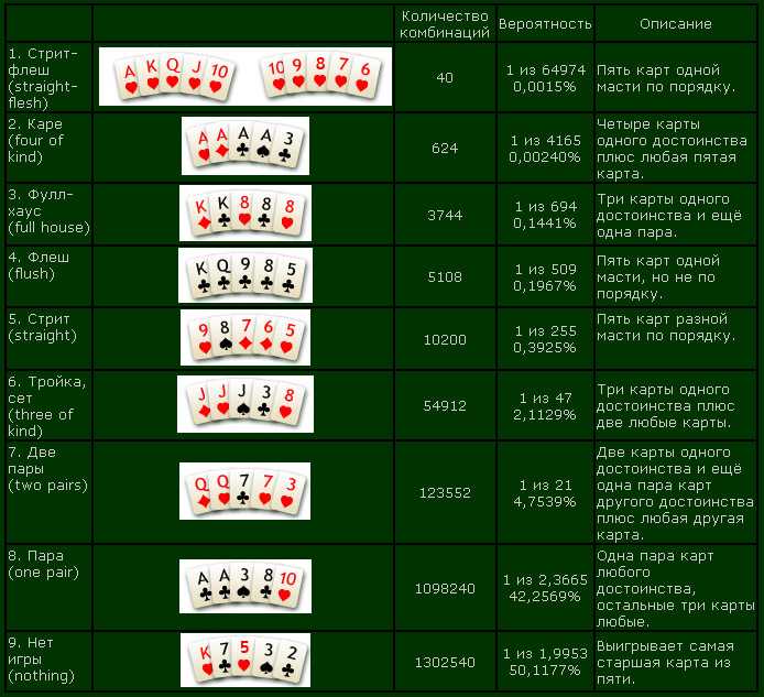 Как стать профессиональным игроком в покер: пошаговое руководство