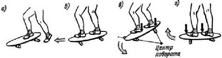 Как делать manual на скейтборде: 9 шагов