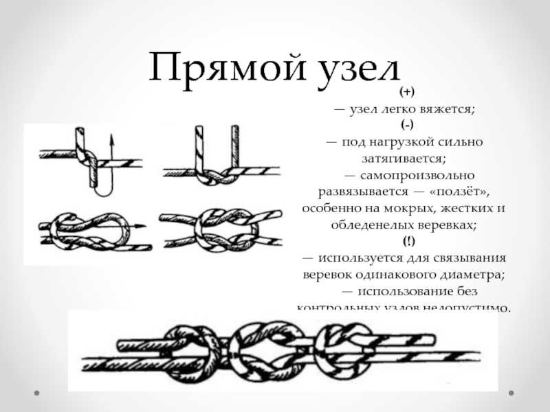 Как завязывать узлы. 38 надёжных испытанных узлов – д. м. антропов | root.elima.ru