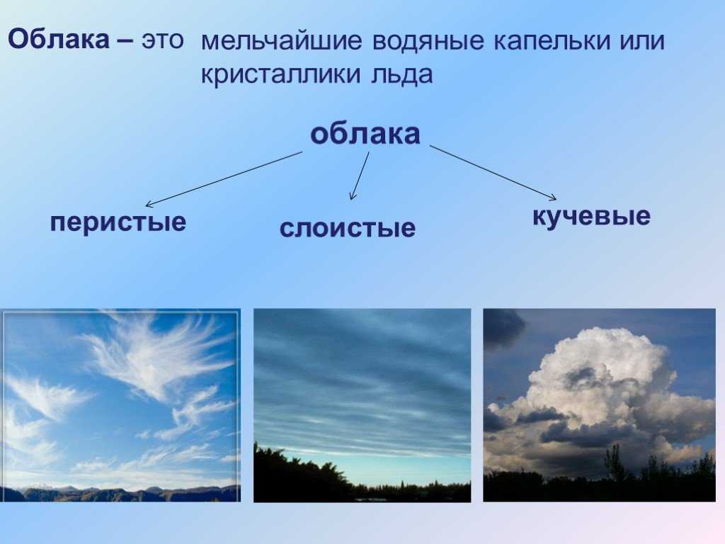 Облака и осадки 5 класс презентация