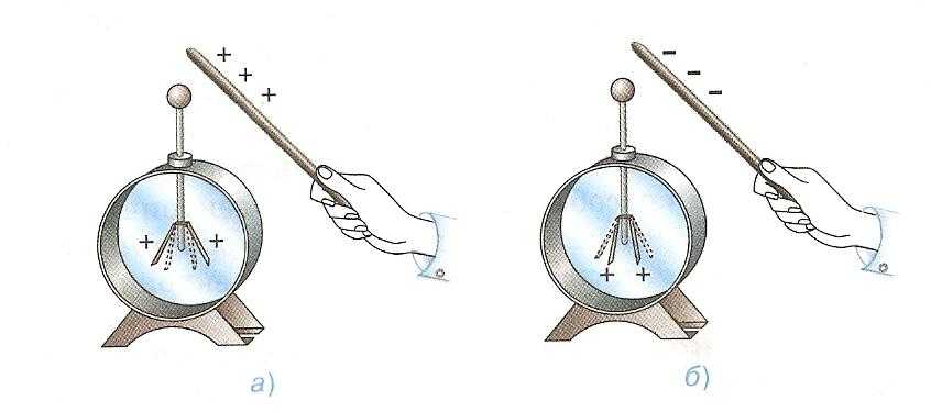 Как сделать электроскоп :: электроскоп своими руками :: hand-made :: neprostoguru.ru: как просто сделать всё