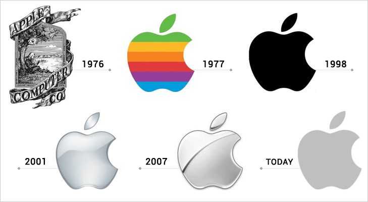 Почему логотип apple — надкушенное яблоко?