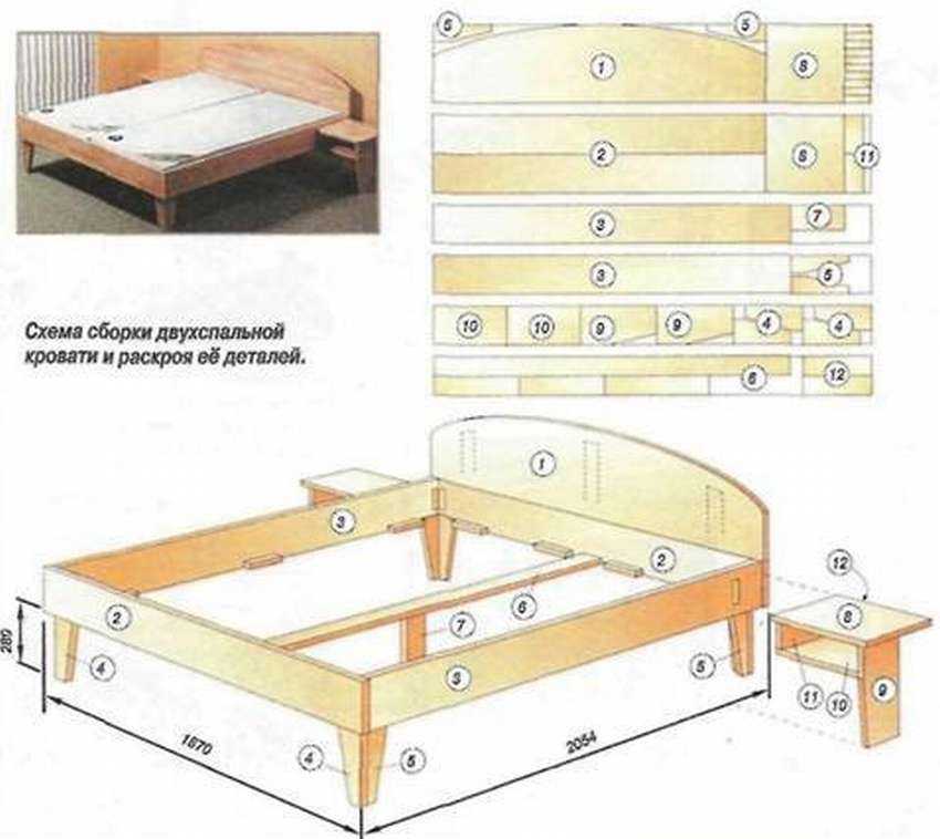 Ничего лишнего: простейшие конструкции кроватей, которые можно сделать самому