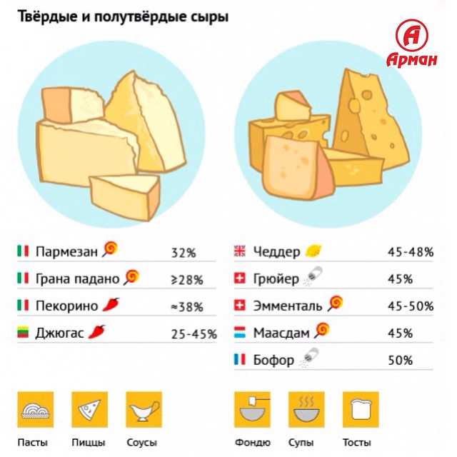 Как правильно есть сыр бри?